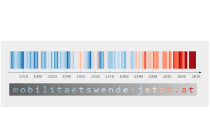 Mobilitätswende – JETZT