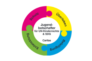 Jugendbotschafter:innen für UN-Kinderrechte & SDG